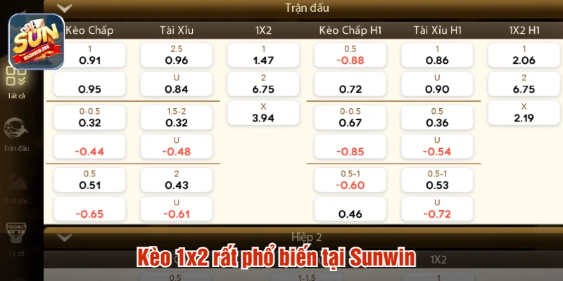 Kèo 1x2 rất phổ biến tại Sunwin